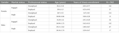 Correlation between impostor syndrome among doctoral students and supervisor empathy in Tunisia